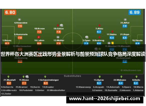 世界杯各大洲赛区出线形势全景解析与前景预测球队竞争格局深度解读