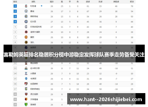富勒姆英超排名稳居积分榜中游稳定发挥球队赛季走势备受关注